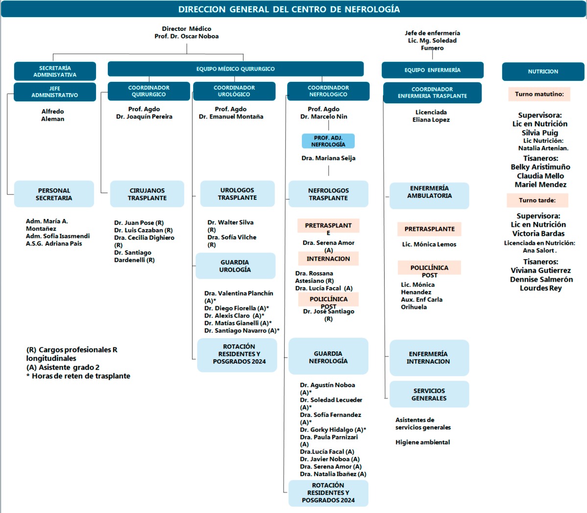 Diapositiva1